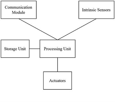 Augmenting context with power information for green context-awareness in smart environments